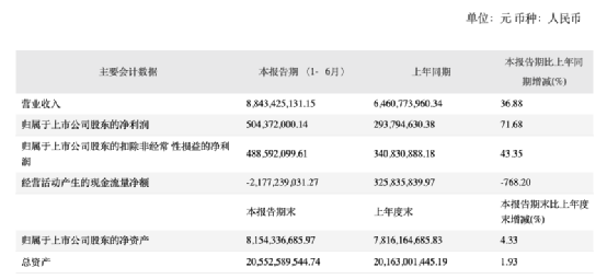 净利大增71%，东风汽车跨界房地产能否开辟新赛道？