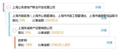 上海公凤房地产联合开发经营公司