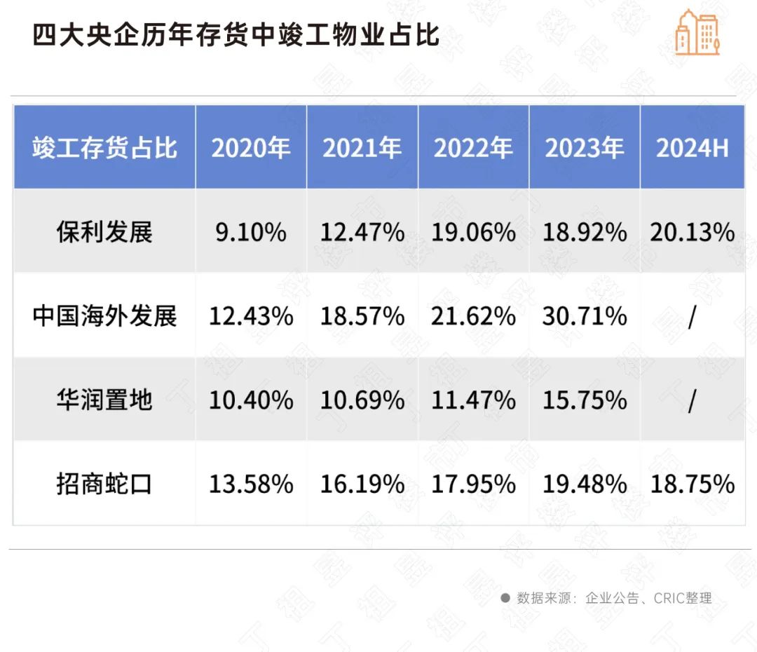 地产头部四大央企盈利格局透视 谁才是真正的利润之王？